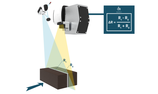 Graphical Depiction of the technology