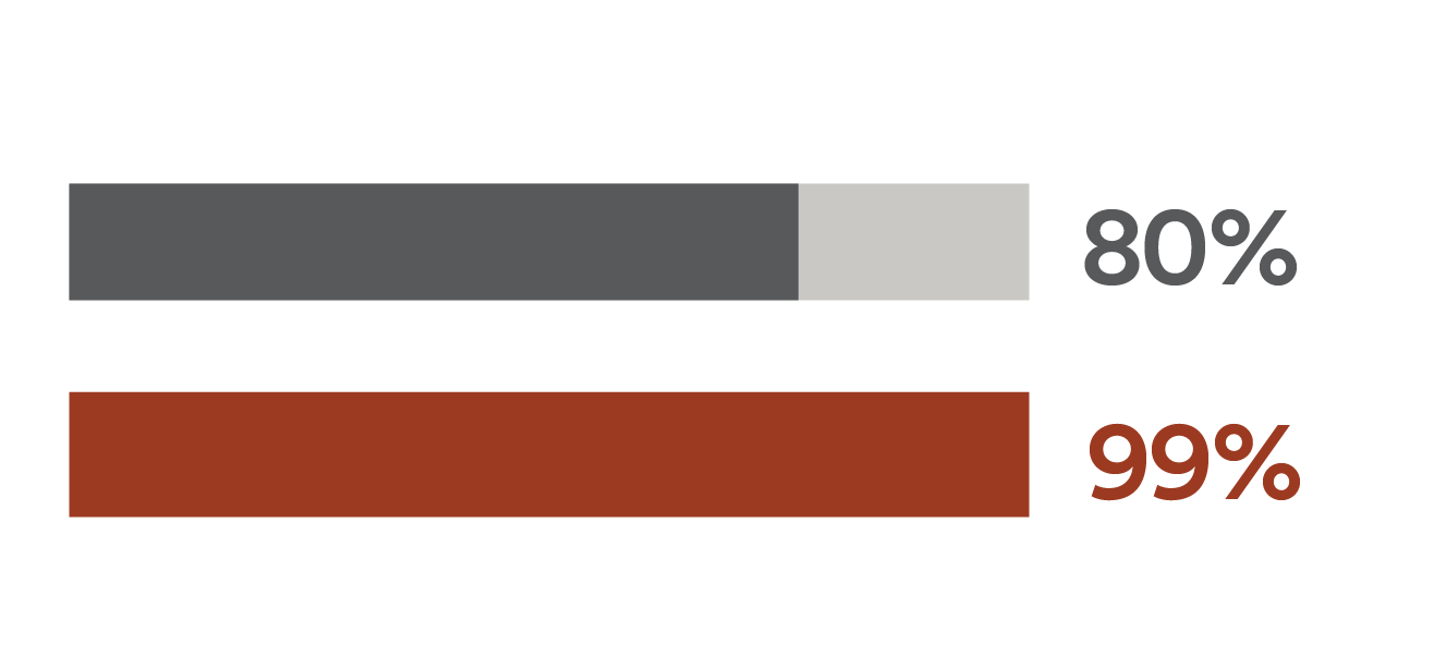 Identification of non-ferro: